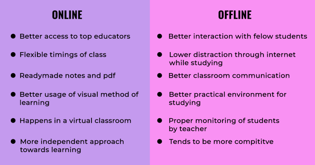 Comparision between online and offline mode of education