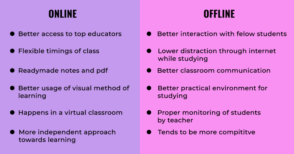 essay on online and offline learning