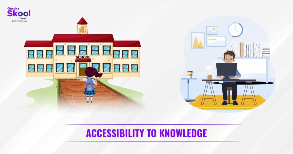 Difference between accessibility to knowledge from online and offline point of view