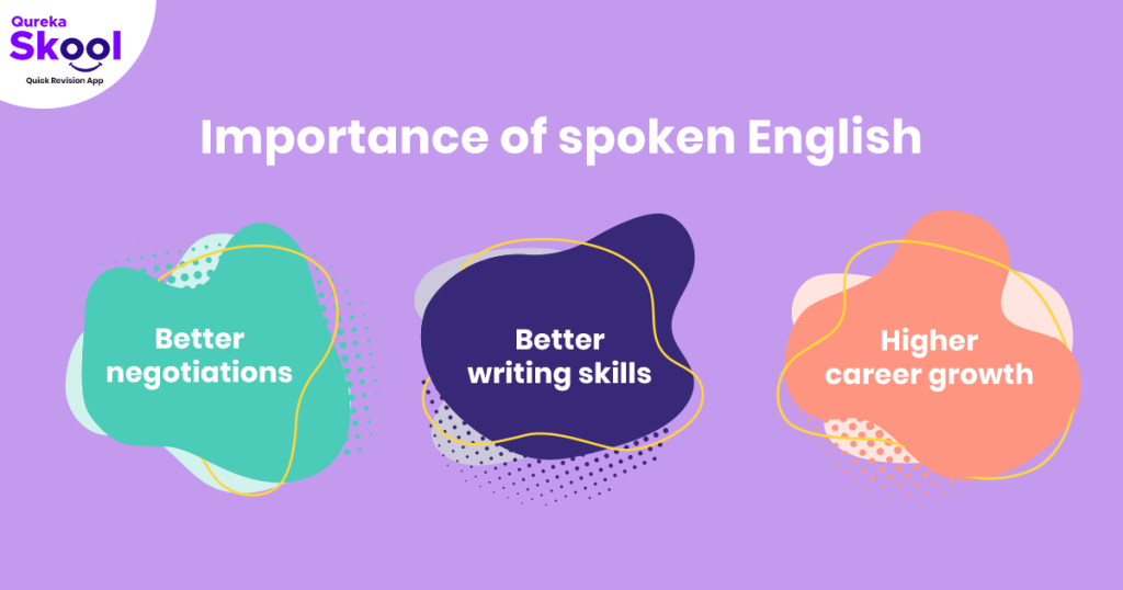 Importance of spoken English
