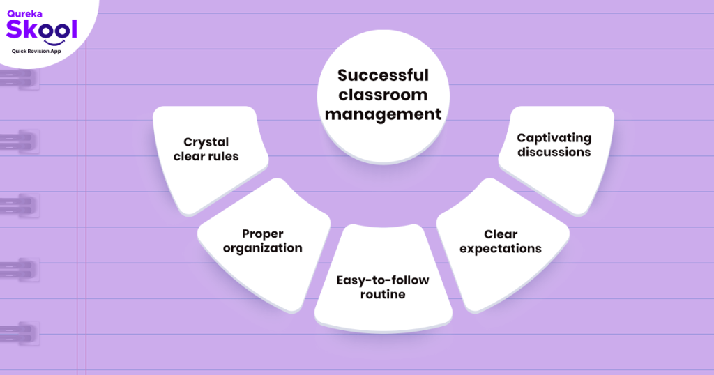 Successful classroom management chart