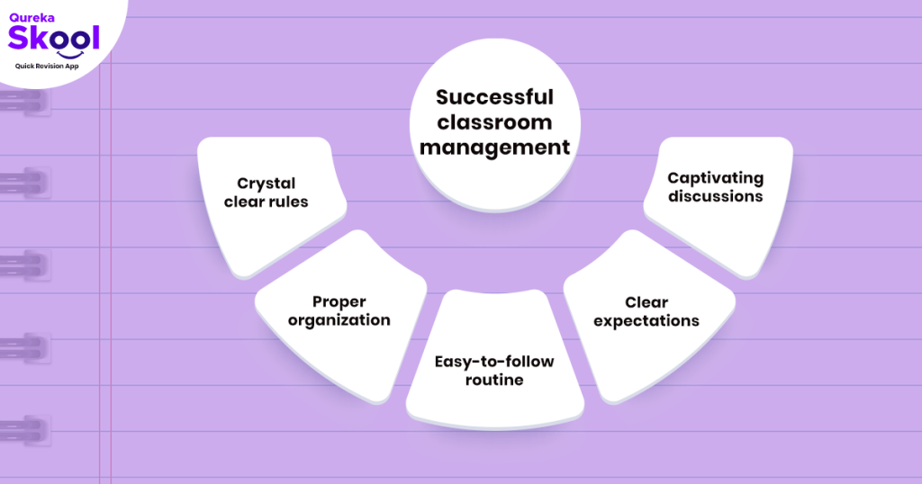 Classroom Management Discover Top 5 Components