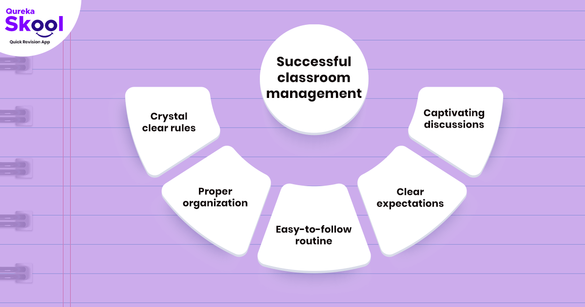 Classroom Management Discover Top 5 Components Classroom Management Discover Top 5 Components