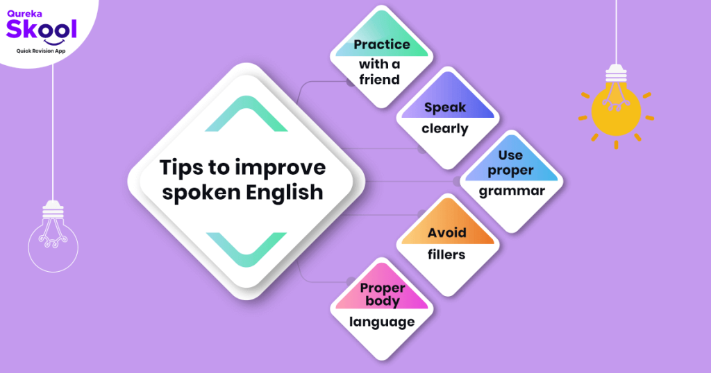 How to improve spoken English